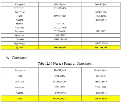 Tabel 2.18 Neraca Panas di Tangki Treatment Molasses 