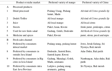 Table 3. Identified products and niche markets for local diversity 