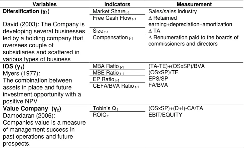 Table 3. Hypothesis Testing Results 