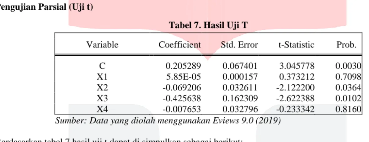 Tabel 7. Hasil Uji T 