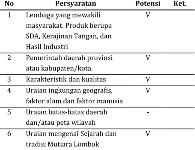 Tabel 1. Potensi Perlindungan Hukum Indikasi  Geografis Mutiara Lombok 