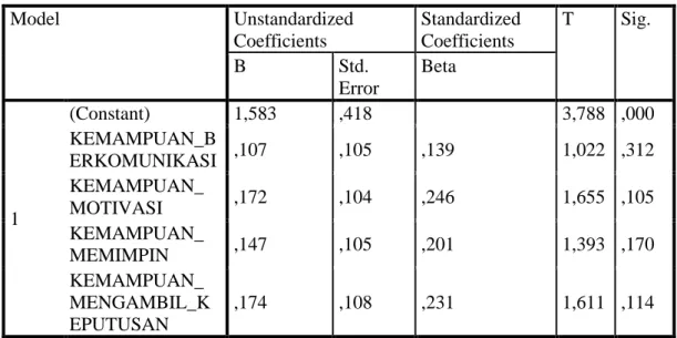 Tabel  Analisis Uji Simultan (Uji F)  ANOVA a
