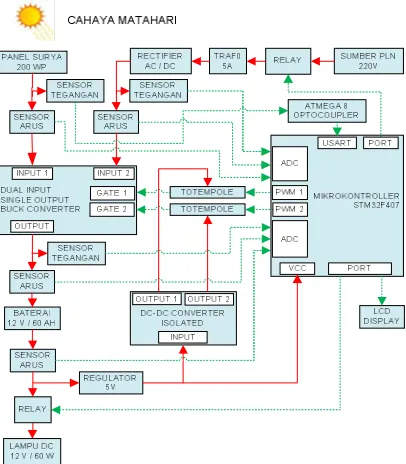 Gambar 2.3b Kondisi ketika switch tertutup dan switch terbuka. 