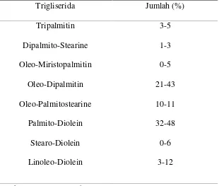 Tabel 2.1. Komposisi Trigliserida Dalam Minyak Kelapa Sawit.