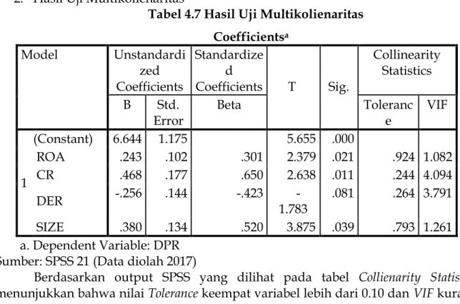 Tabel 4.7 Hasil Uji Multikolienaritas 