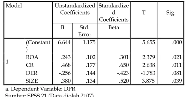 Tabel 4.9 Hasil Uji Autokorelasi  Model Summary b