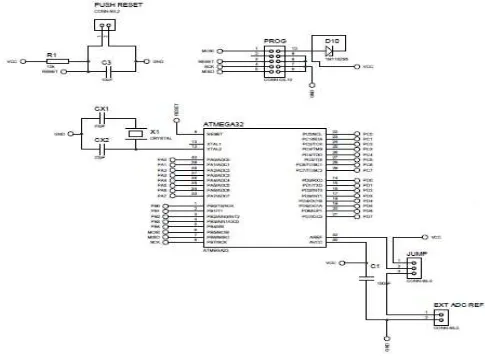 Gambar 3.2. Rangkaian Sistem Minimum Mikrokontroler ATMega16 