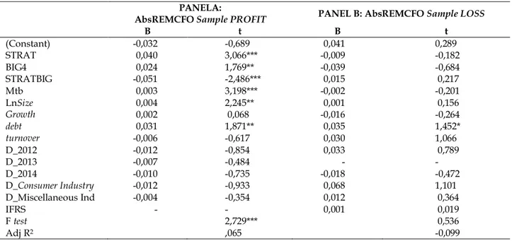Tabel 4 Panel B menunjukkan bahwa pada perusahaan dalam kondisi rugi, nampak bahwa strategi bisnis yang ditempuh manajemen tidak berpengaruh signifikan terhadap besaran  manaje-men laba riilnya