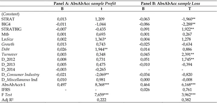 Tabel 5. Analisis Tambahan untuk Absolut ACCRUAL Berdasarkan Kondisi  Profit atau Loss