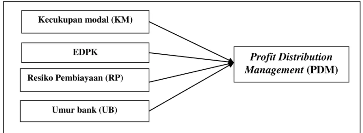 Gambar 1. Skema Kerangka Pemikiran 