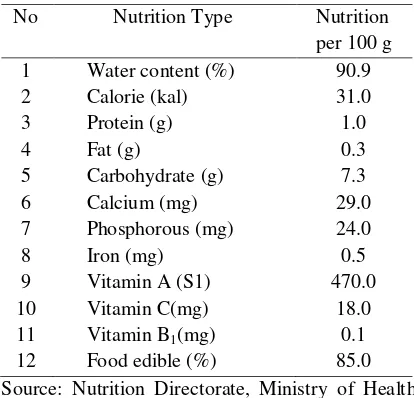 Table 1. Nutrition content of chili