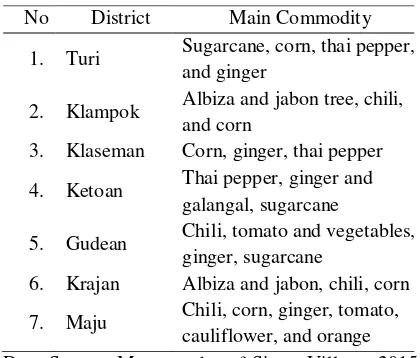 Table 2. Main commodity according to the district in siram village, 2015 