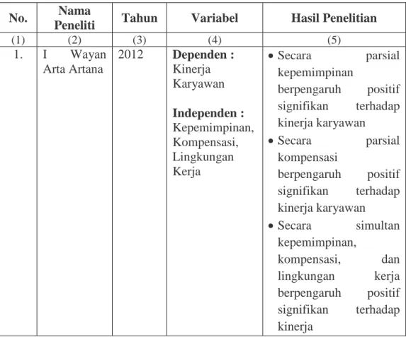 Tabel 2.1  Penelitian Terdahulu 