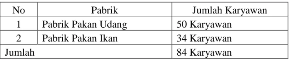 Tabel 3 Data Karyawan PT. CPB Tanjung Bintang 2013 