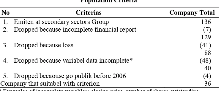 Table 2 Population Criteria 