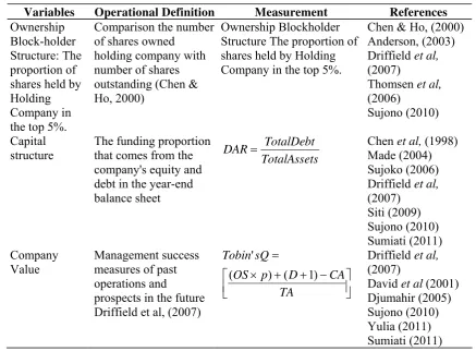 Table 3 