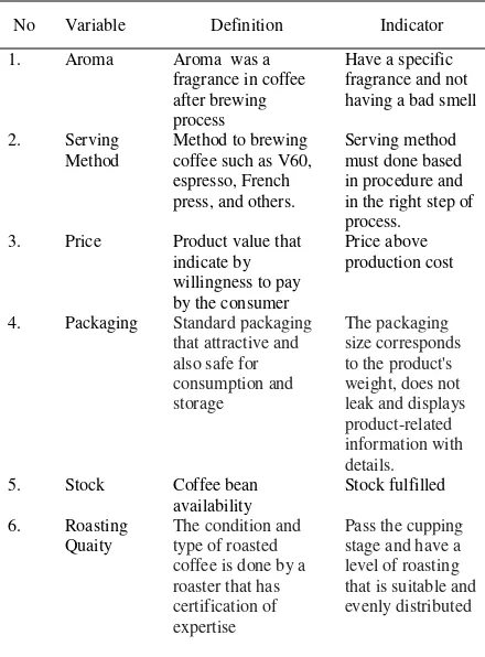 Tabel 2. Critical Success Factor (CSF) Java Preanger Coffee Definition 