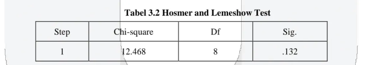 Tabel 3.2 Hosmer and Lemeshow Test 