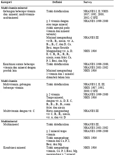 Tabel 1  Kategori suplemen multivitamin mineral dalam beberapa penelitian 