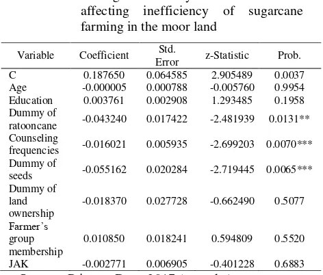 Table 5.   The regression analysis results of factors 