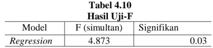 Tabel 4.10  Hasil Uji-F 