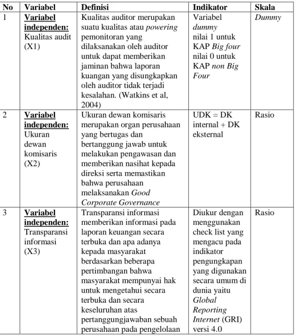 Tabel 3.2  Tabel Rangkuman 