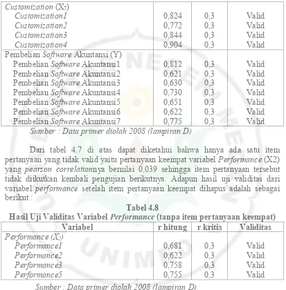 Hasil Uji Validitas Variabel Tabel 4.8 Performance (tanpa item pertanyaan keempat) 