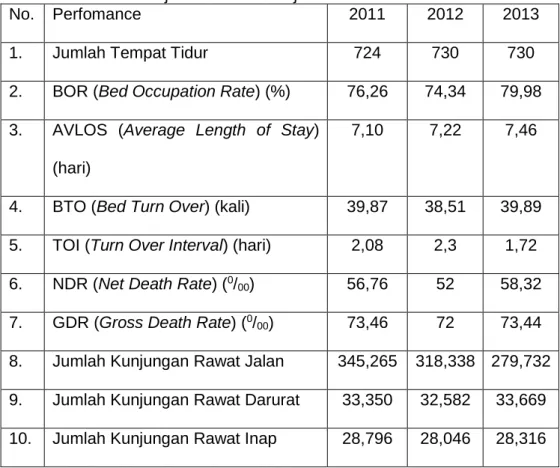 Tabel 2. Kinerja RSUP Dr. SardjitoTahun 2011-2013 