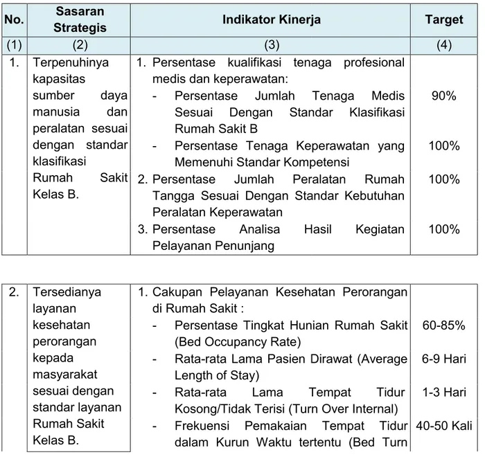 Tabel 2.1: Perjanjian Kinerja Indikator Kinerja (3)  Terpenuhinya  sumber  daya  manusia  dan  peralatan  sesuai  dengan  standar  Rumah  Sakit 