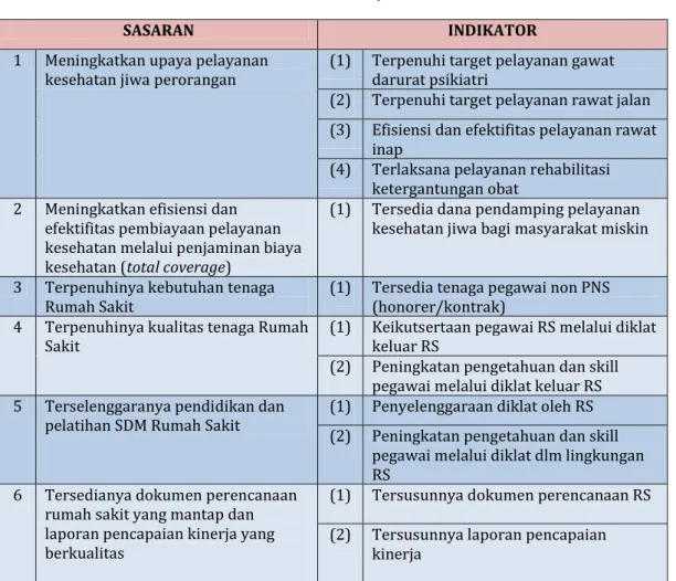 Tabel 5    Indikator Kinerja Sasaran 