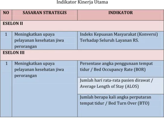 Tabel 6    Indikator Kinerja Utama 