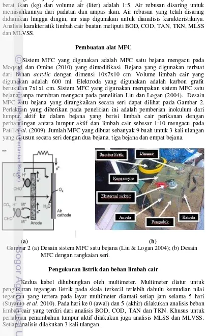 Gambar 2 (a) Desain sistem MFC satu bejana (Liu & Logan 2004); (b) Desain    