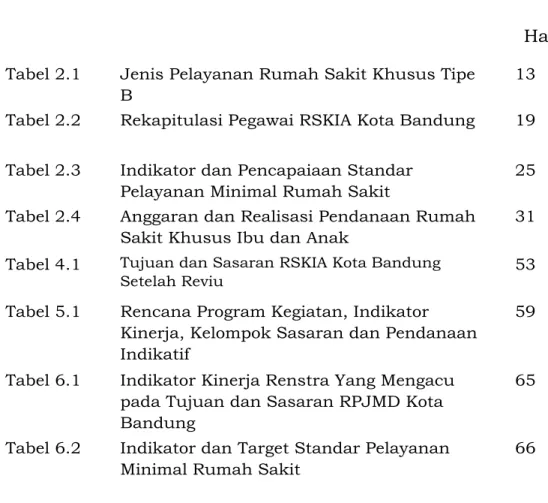 Tabel 2.2 Rekapitulasi Pegawai RSKIA Kota Bandung 19