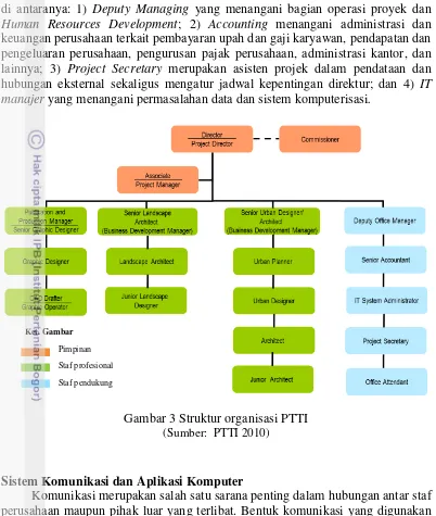 Gambar 3 Struktur organisasi PTTI 