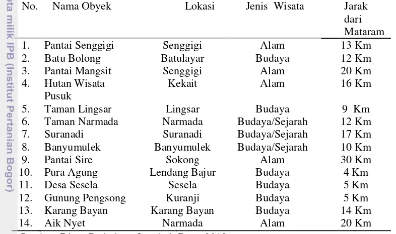 Tabel 6  Obyek wisata yang berkembang di Lombok Barat (DPLB 2012) 