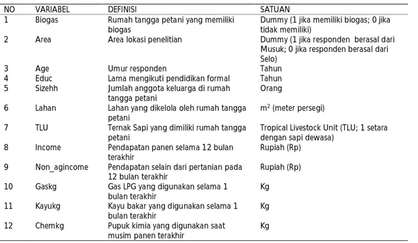 Tabel 1. Definisi Operasional Variabel Penelitian