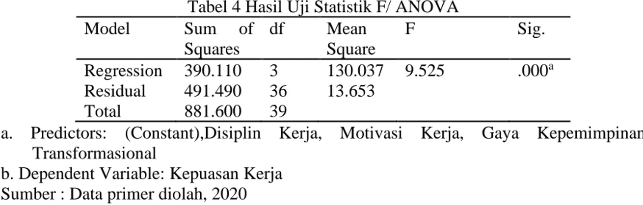 Tabel 5 Hasil Uji Statistik T  Model  Unstandardized  Coefficients  B  Std.  Error  Standardized Coefficients Beta  t  Sig