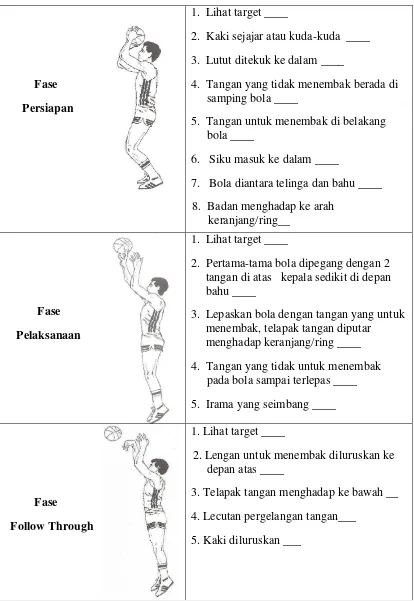 Gambar 3. Instrumen gerak dasar shooting bola basket  