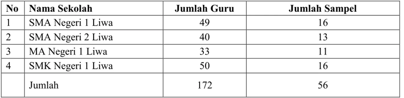 Tabel  1.  Daftar  jumlah  guru  dan  jumlah  sampel  penelitian  pada  SMA  Negeri  Sederajat  di  Kecamatan Balik Bukit Kabupaten Lampung Barat