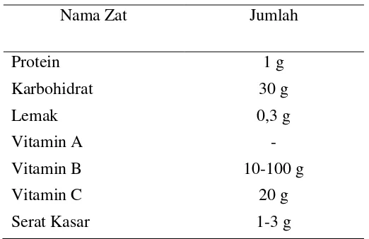 Tabel 2.1. Komposisi Kimia Singkong 