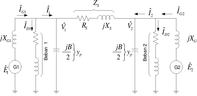 Gambar 2.2 Diagram Satu Garis sistem 2 rel 