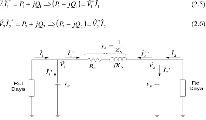 Gambar 2.4 ˆrel daya dengan transmisi model π untuk sistem 2 rel 