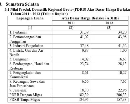 Tabel Jumlah dan Persentase Miskin Provinsi Sumatera Selatan Tahun 2005-2013 