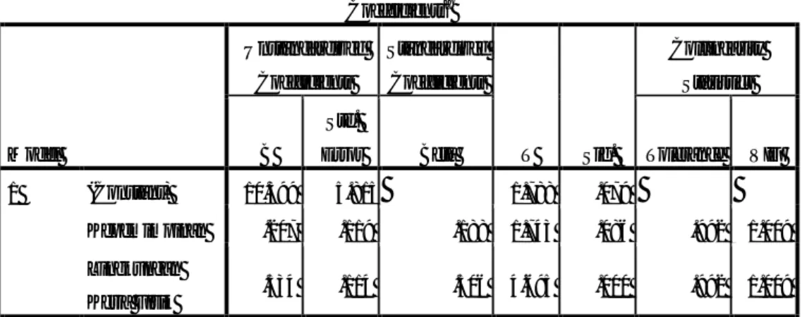 Table 4.9  Uji Multikolinearitas  Coefficients a Model  Unstandardized Coefficients  Standardized Coefficients  T  Sig