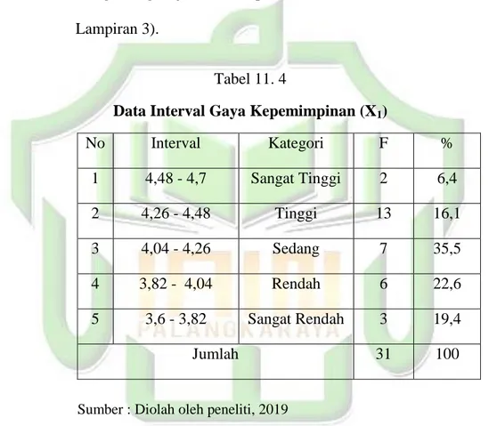 Tabel  diatas  menunjukkan  hasil  jawaban  kuesioner  yang  diperoleh  dari  31  responden  karyawan  LAZ  Nurul  Fikri