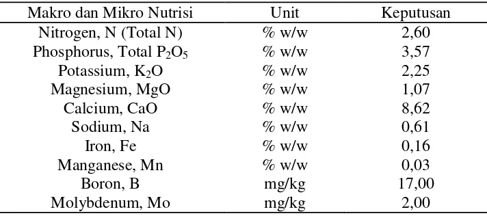 Tabel 1.Kandungan makro dan mikro nutrisi baja bio-organik (pepejal) 