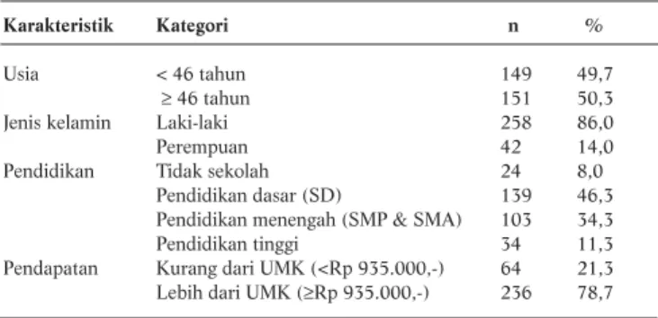 Tabel 1. Distribusi Berdasarkan Karakteristik Responden