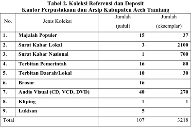 Tabel 1. Jenis dan Jumlah Koleksi Tercetak non Fiksi Kantor Perpustakaan dan Arsip Kabupaten Aceh Tamiang 