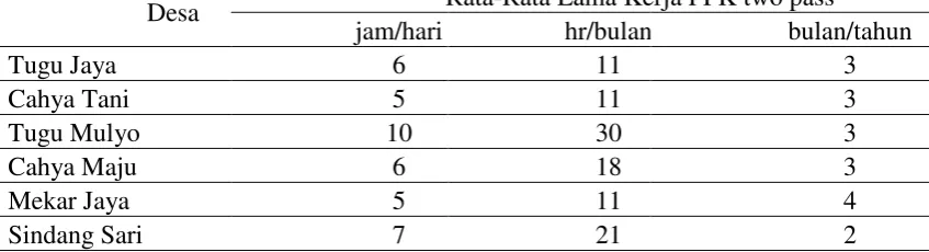 Tabel 4. Rata-Rata Lama Kerja PPK one pass 