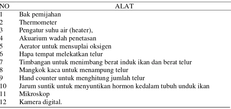 Tabel 2. Alat Penelitian 